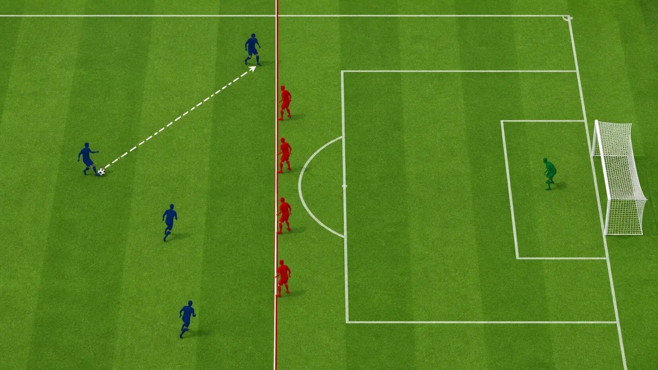Diagrama mostrando a linha de impedimento em um campo de futebol